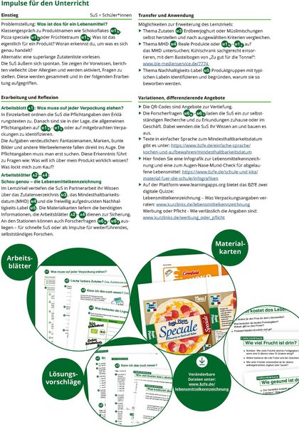 Übersicht Unterrichtsverlauf