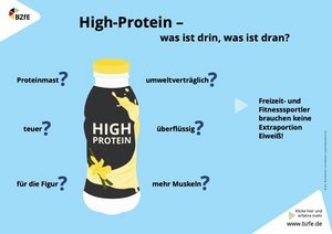 Infografik zum Thema "High-Protein"