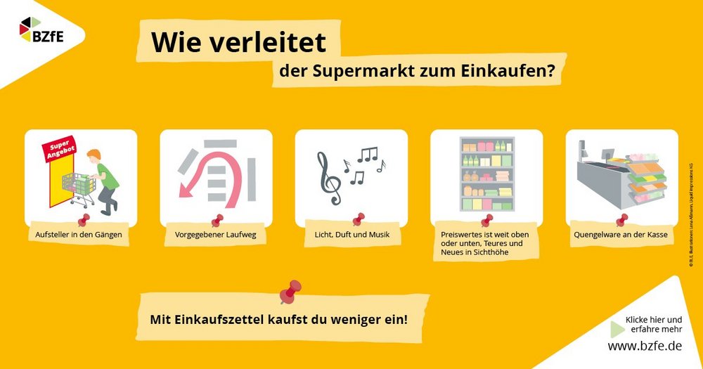 Die Infografik zeigt in Bildern sechs Möglichkeiten der Supermärkte die Menschen  beim Einkauf zu beeinflussen. 