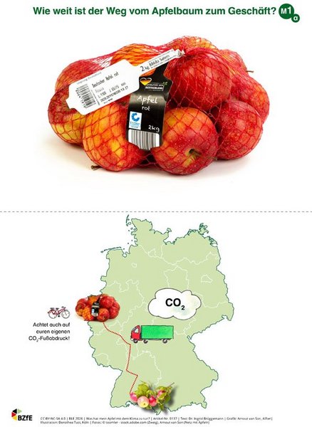 Materialkarten aus dem Material Was hat mein Apfel mit dem Klima zu tun. 
