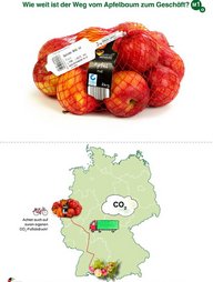 Materialkarten aus dem Material Was hat mein Apfel mit dem Klima zu tun. 