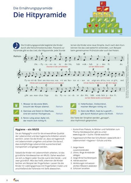 Die Noten zu dem Lied "Die Hitpyramide".
