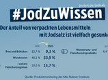 Es sind mögliche Bezeichnungen für Jodsalz in der Zutatenliste genannt.