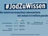 Es sind mögliche Bezeichnungen für Jodsalz in der Zutatenliste genannt.