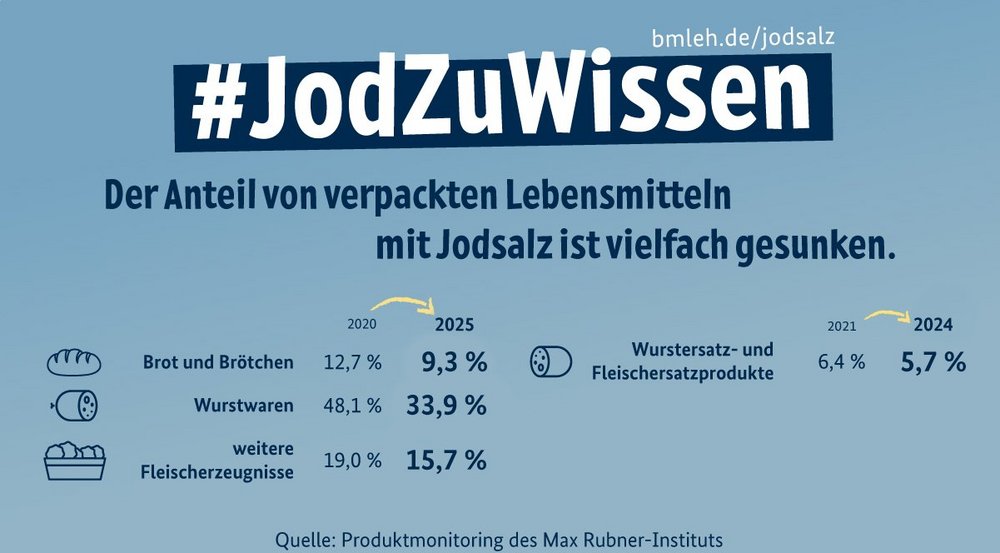 Es sind mögliche Bezeichnungen für Jodsalz in der Zutatenliste genannt.