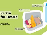 Die Infografik zeigt wie ein klimabewusstes Frühstück in der Schule gelingen kann. 
