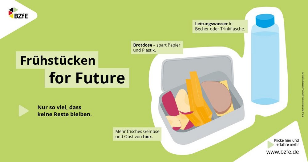 Die Infografik zeigt wie ein klimabewusstes Frühstück in der Schule gelingen kann. 