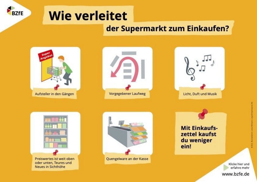 Die Infografik für den Unterricht zeigt, wie Supermärkte ihre Kundinnen und Kunden zum Einkaufen verleiten.