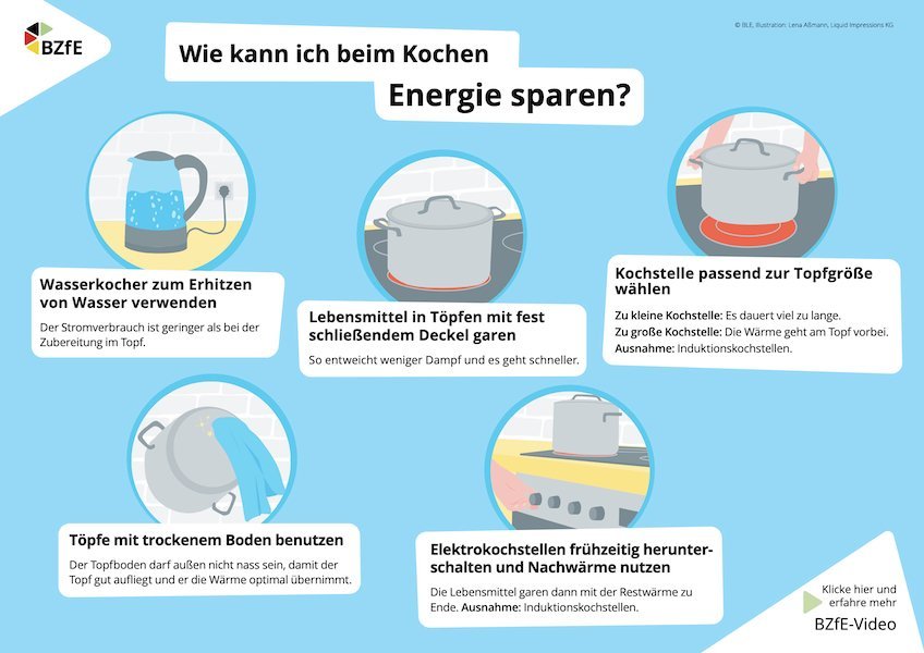 Infografik Wie kann ich beim Kochen Energie sparen?.