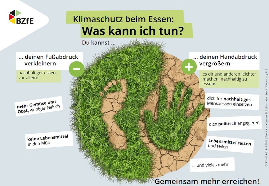 Infografik: Hand- und Fußabdruck mit Tipps für den Klimaschutz