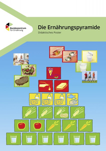 Titelbild "Ernährungspyramide Didaktisches Poster