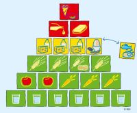Die BZfE-Ernährungspyramide