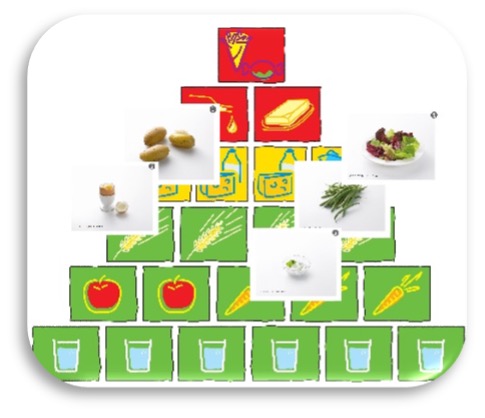 Ernährungspyramide mit Fotos zum zuordnen