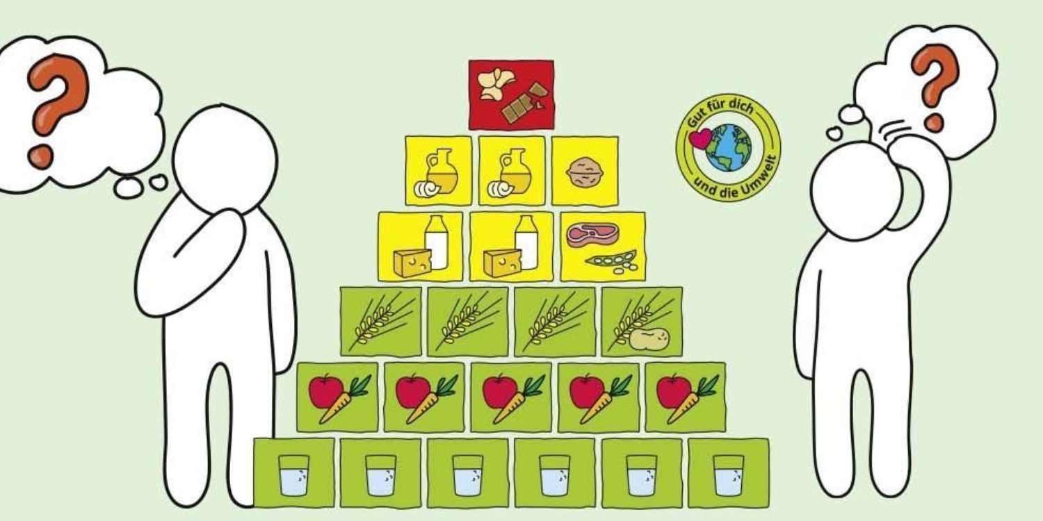 Eine Grafik zeigt die Ernährungspyramide aus grünen, gelben und roten Kästchen mit Symbolen für verschiedene Lebensmittel. Rechts und links stehen Figuren mit Fragezeichen über dem Kopf. Artikel "So gelingt gute Ernährung" öffnen.