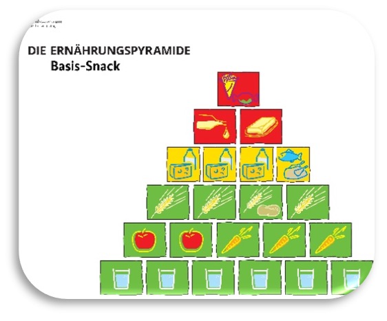 De Ernährungspyramide Basis-Snack